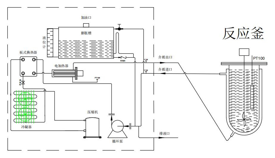 高低溫控溫系統工作原理圖