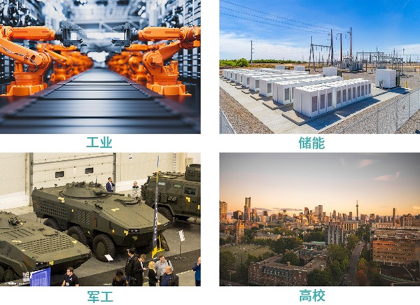 防爆高低溫一體機行業應用 圖1